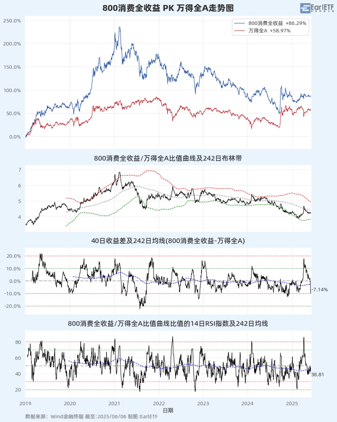 中证转债指数早盘收涨0.29%