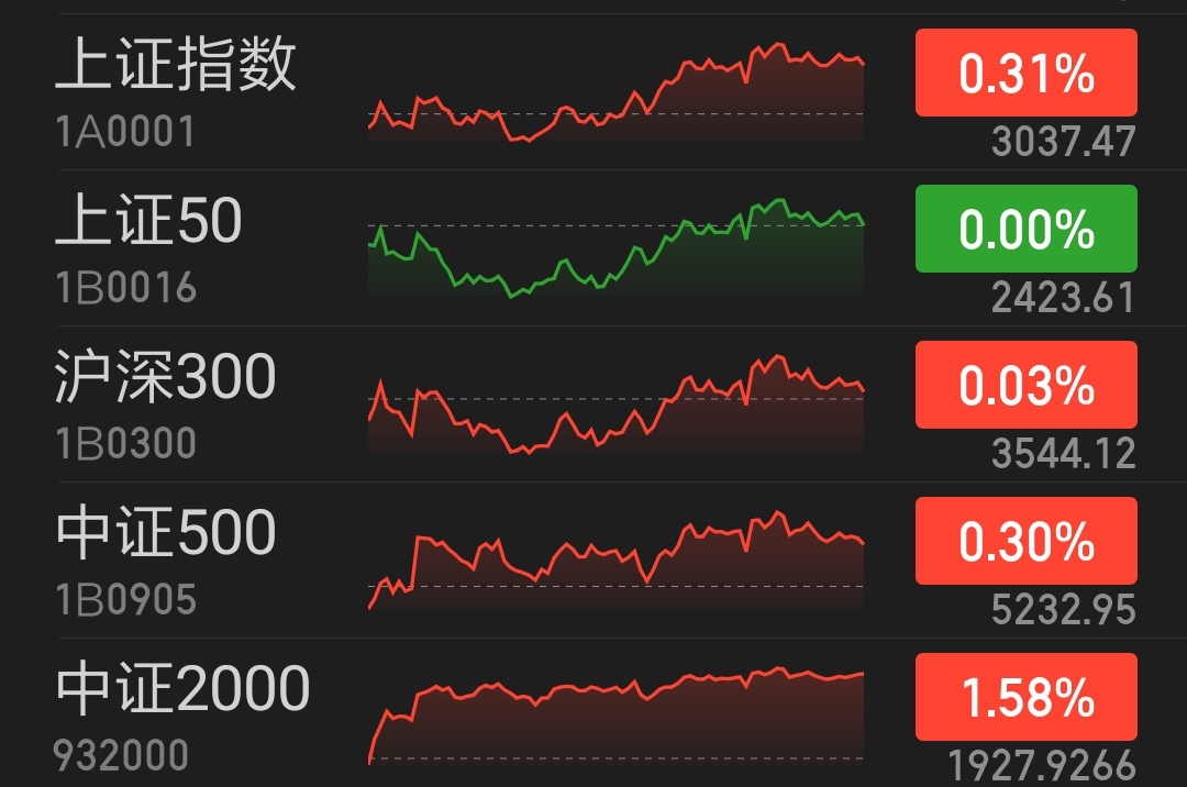 债市收盘|现券短端交易量激增，30年国债收益率下行近2bp