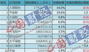 2025年农业建设行业市场调查及未来发展趋势_保险有温度,人保财险政银保 