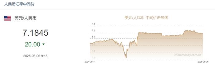 6月11日人民币对美元中间价调升25个基点