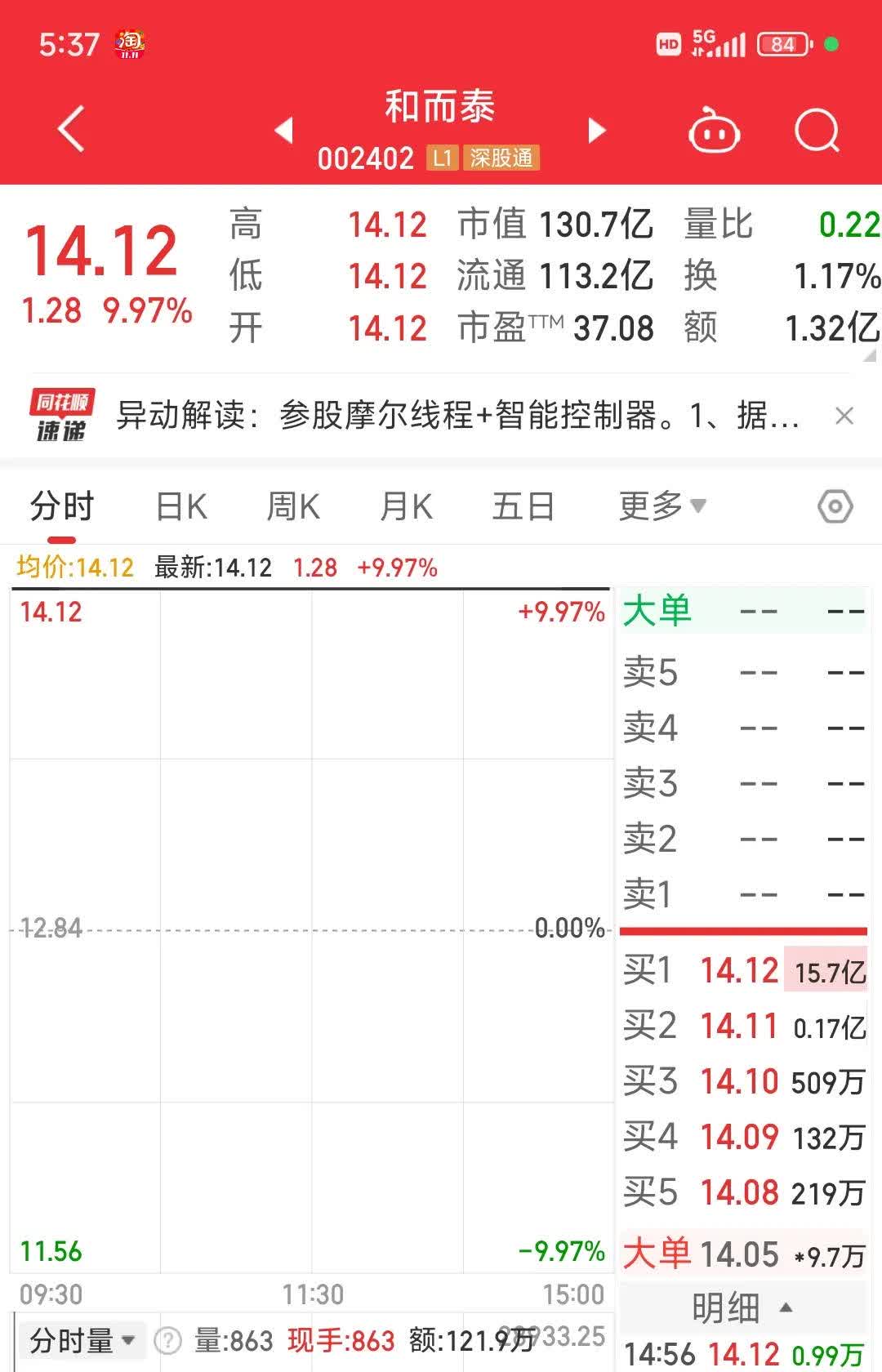 天龙股份(603266.SH)：张益华已减持2.12%公司股份