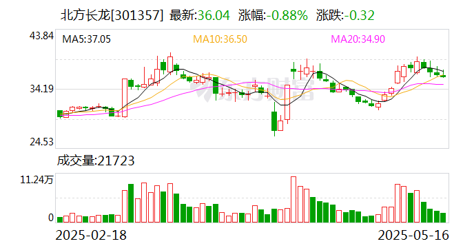 光智科技：截至2025年6月10日公司股东人数约2.8万户