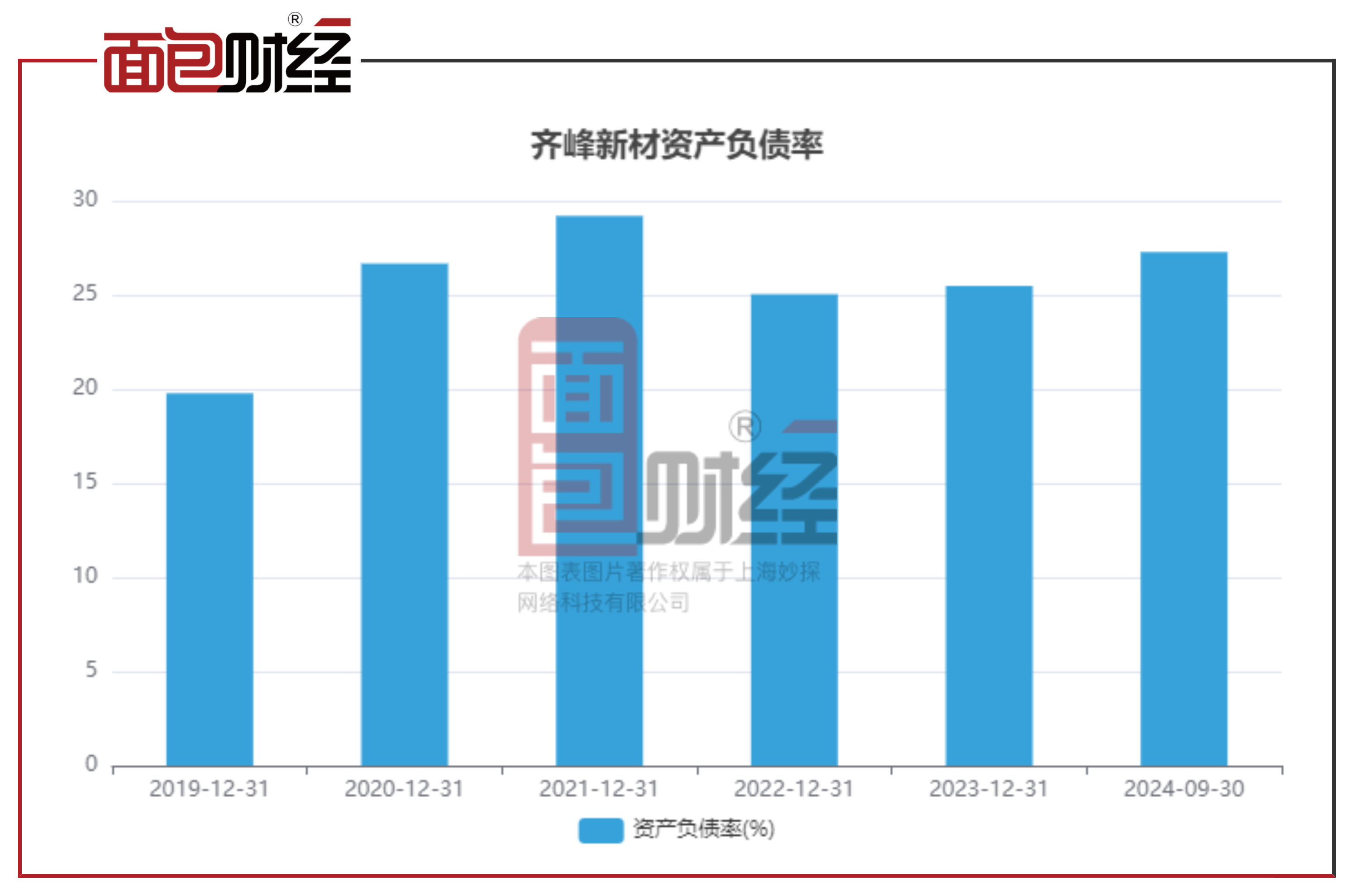 齐峰新材(002521.SZ)：选举李安东为董事长