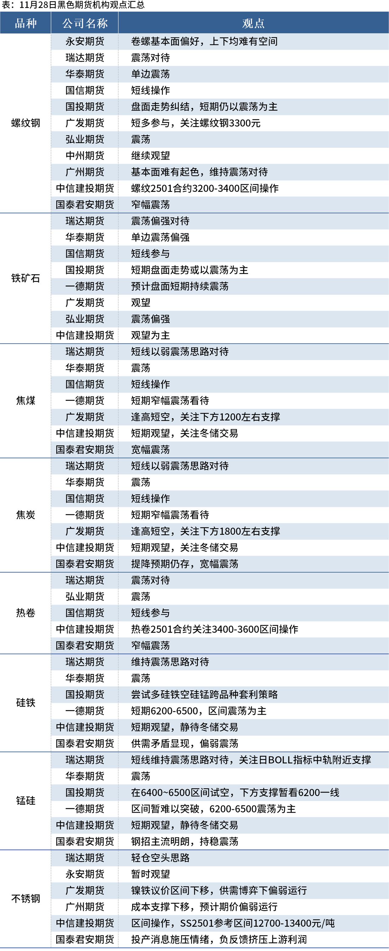 国内期货收盘多数上涨 焦炭、沪铝等涨超1%