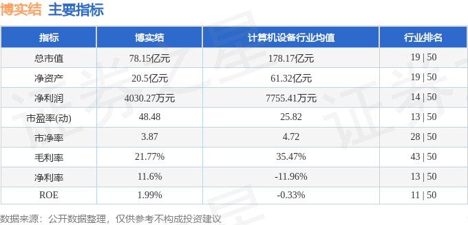 博实结：接受中银基金、鹏华基金调研