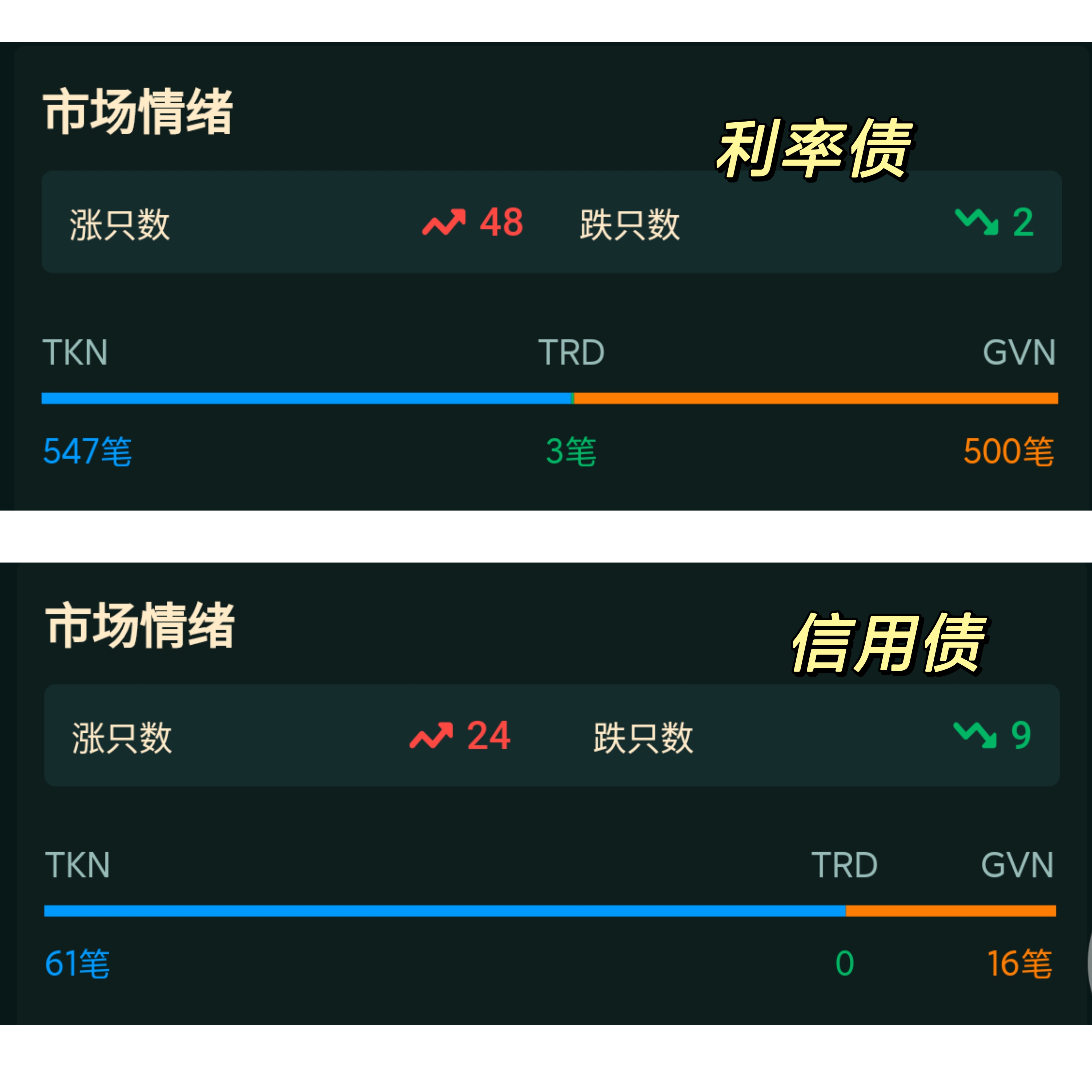 银行间主要利率债收益率盘初普遍下行