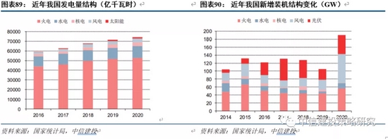 中信建投：新型电力系统试点建设 灵活调节能力有望提升