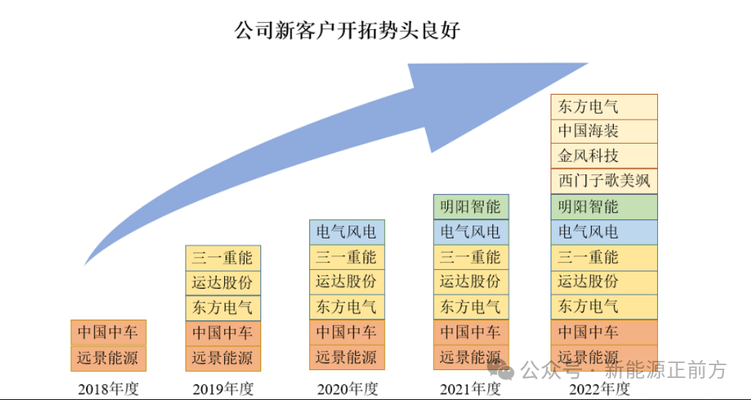海力风电：截止2025年6月10日，公司股东人数为16,259户