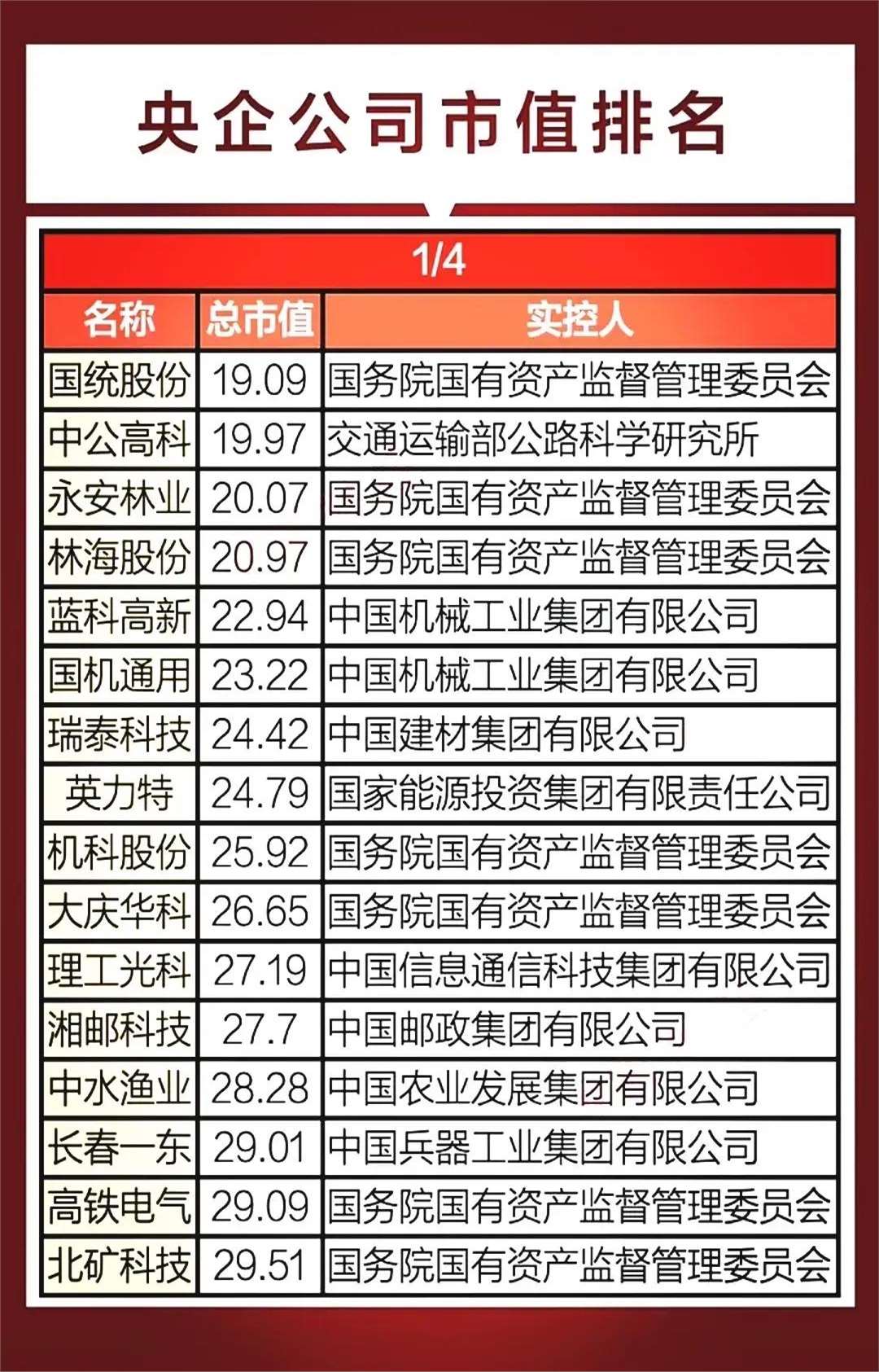 康欣新材：截至2025年6月10日，公司登记在册的股东人数为42574户
