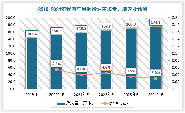 轻食革命：2025-2030年代餐市场供需变革_人保车险   品牌优势——快速了解燃油汽车车险,人保护你周全