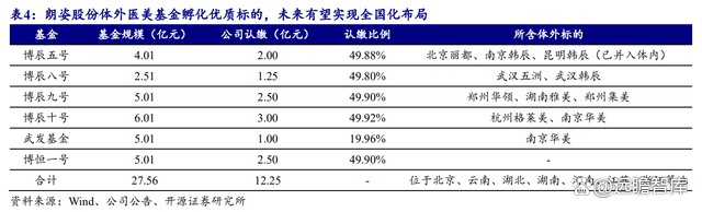 国药现代：公司坚持推动内生发展与外延并购双轮驱动的发展战略