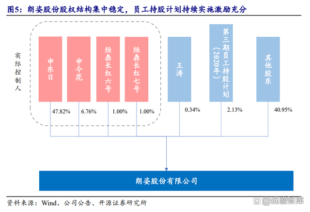 国药现代：公司坚持推动内生发展与外延并购双轮驱动的发展战略