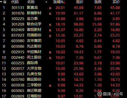 稀土永磁概念震荡回暖 北矿科技、华阳新材涨停