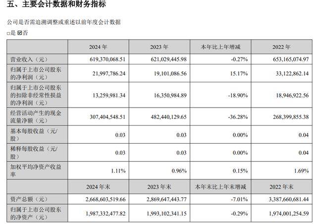电科数字：截至2025年6月10日，公司股东数为43,513