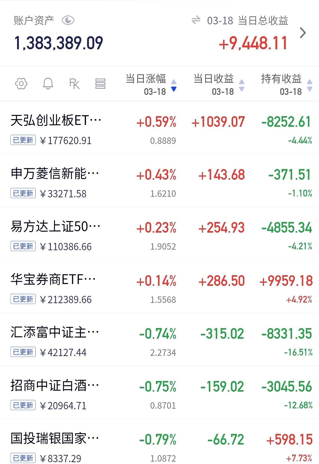 27股获杠杆资金净买入超5000万元