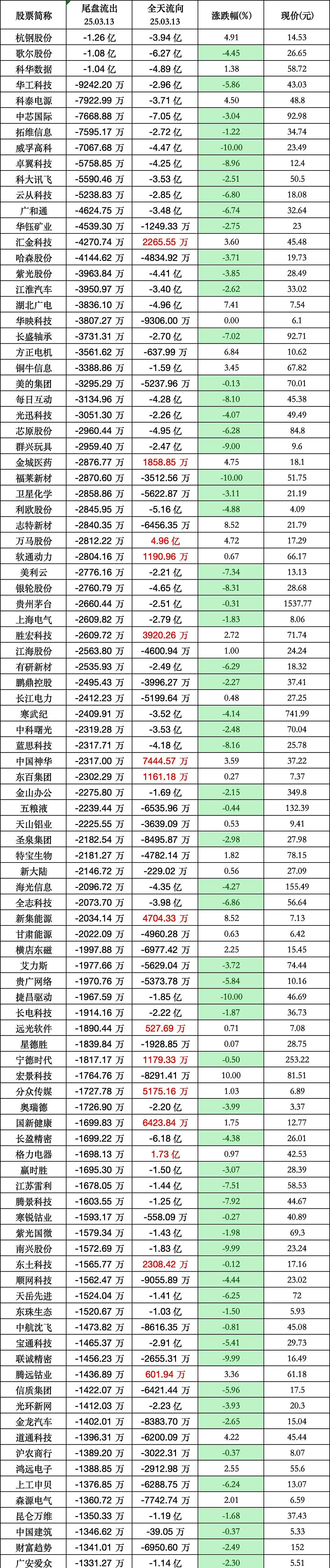 137只股即将实施分红（名单）