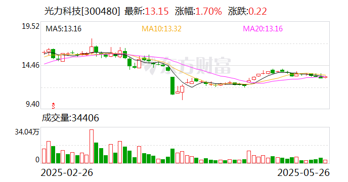 中国巨石：6月12日召开董事会会议