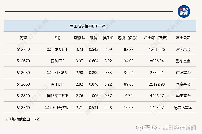 6月13日消费风向标