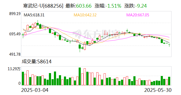 中国巨石：6月12日召开董事会会议