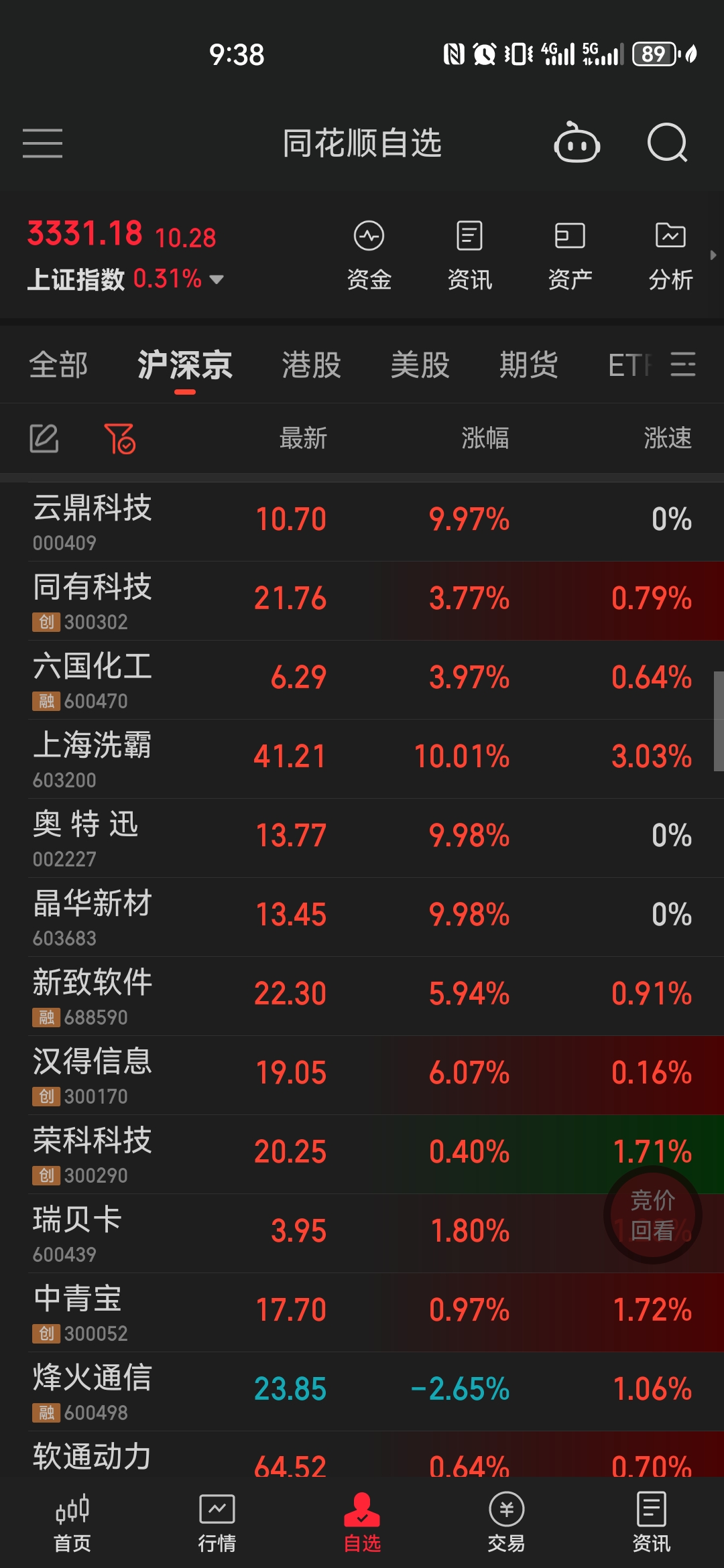 6月12日北矿科技涨停：稀土磁材，机器人，国企改革概念热股