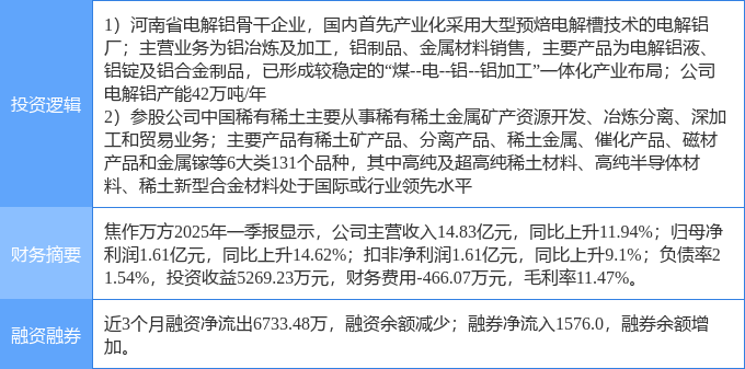 6月12日北矿科技涨停：稀土磁材，机器人，国企改革概念热股
