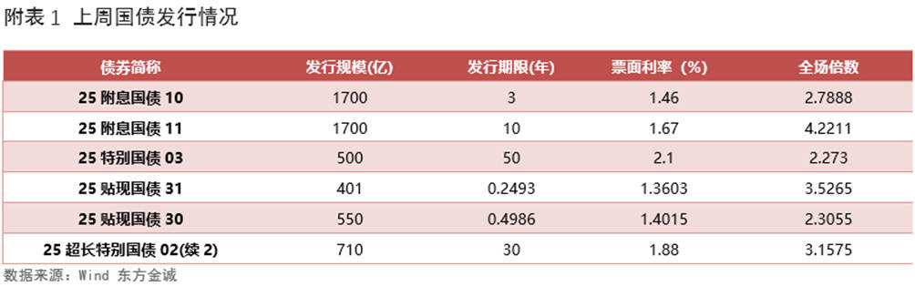 【财经分析】债市利率震荡下探 三季度表现依旧可期