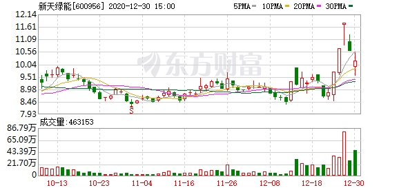 金鹰股份龙虎榜数据（6月12日）