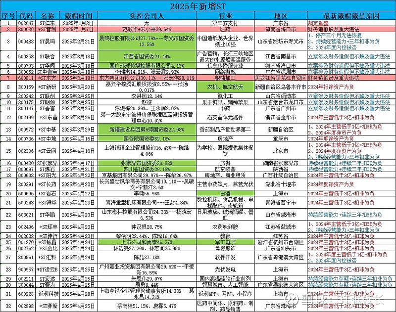 退市鹏博6月12日龙虎榜数据