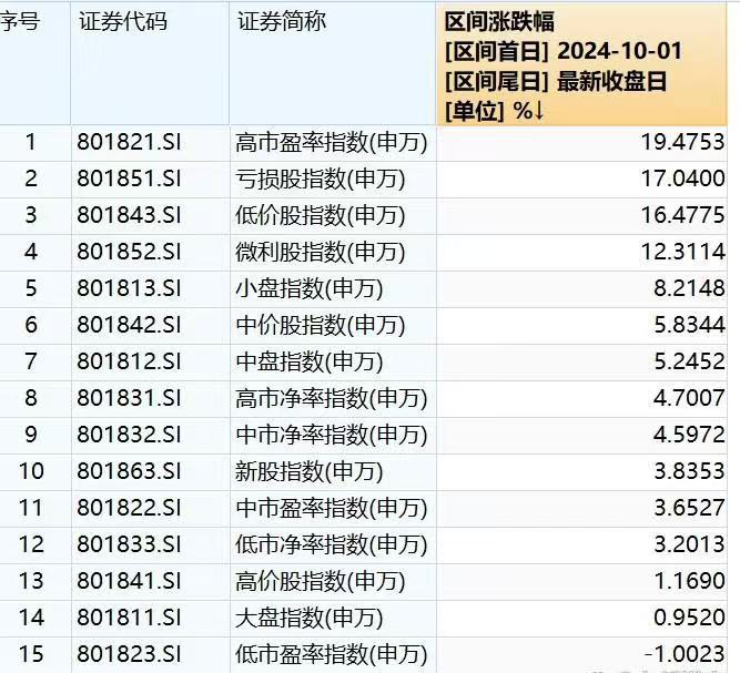 传媒娱乐板块震荡走强 新经典涨停