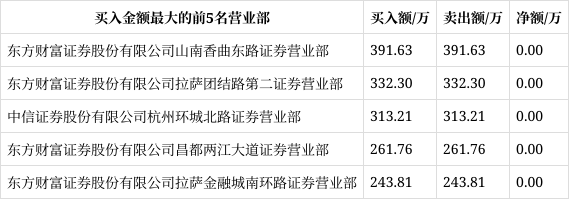 退市鹏博6月12日龙虎榜数据