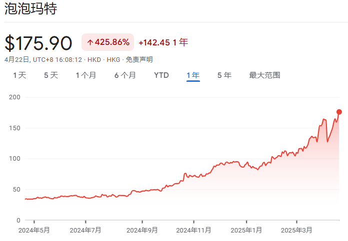 距离天花板越来越近 泡泡玛特之后 新消费下一个“十倍股”在哪.mp4