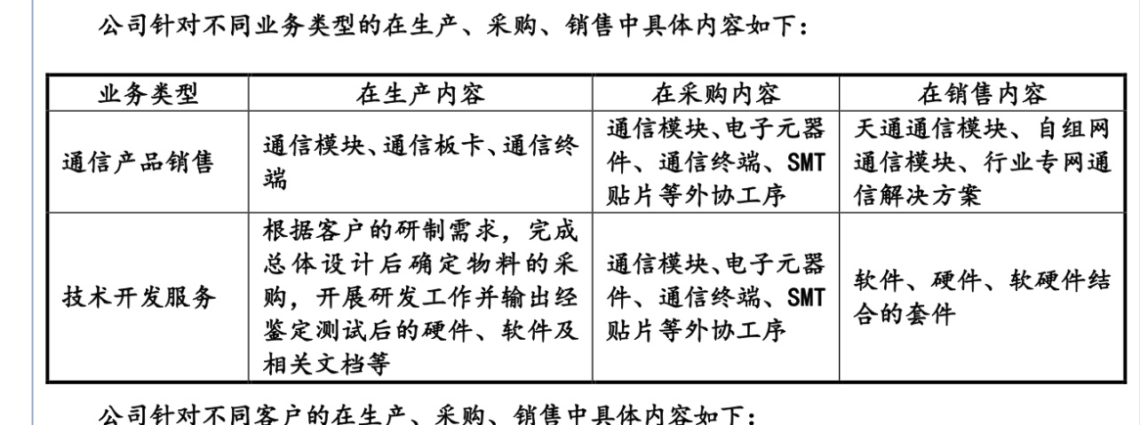 创远信科获得实用新型专利授权：“支持实现复杂地形干扰信号扫频监测的装置”