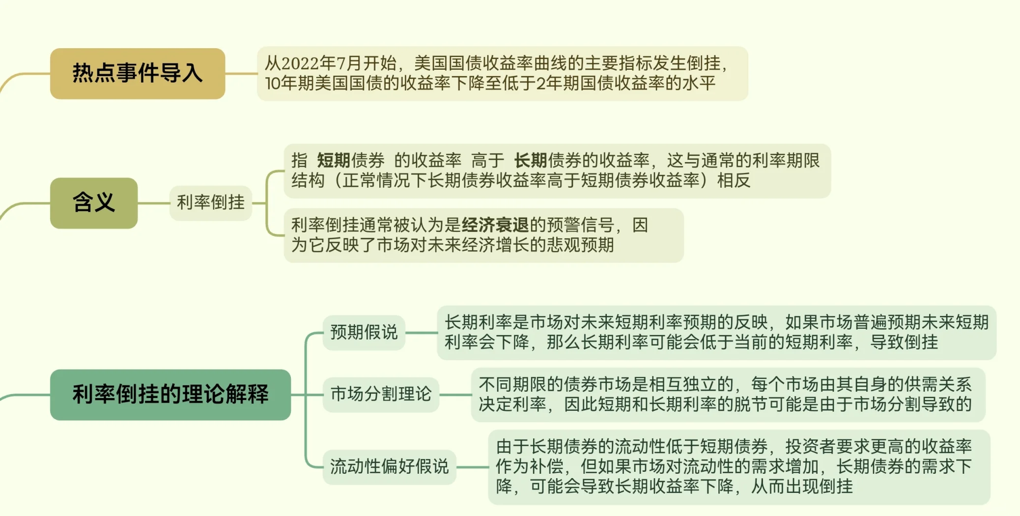 美债收益率集体下跌，10年期美债收益率跌6.11个基点
