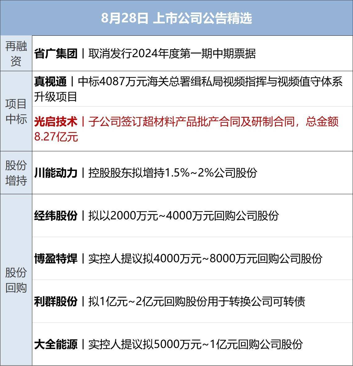 6月13日每经新版早参