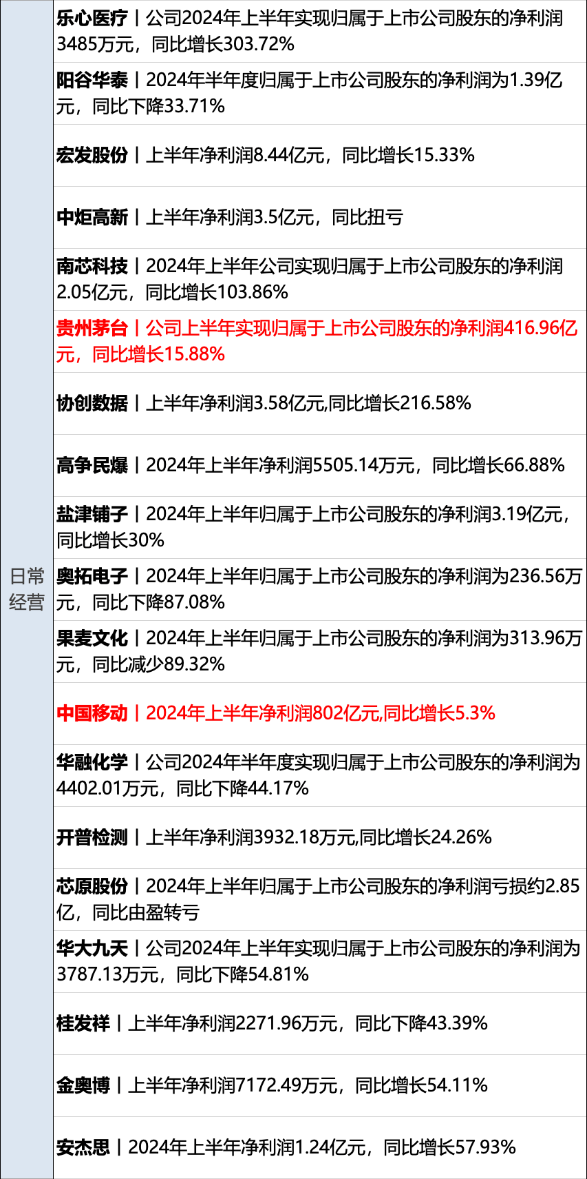 6月13日每经新版早参