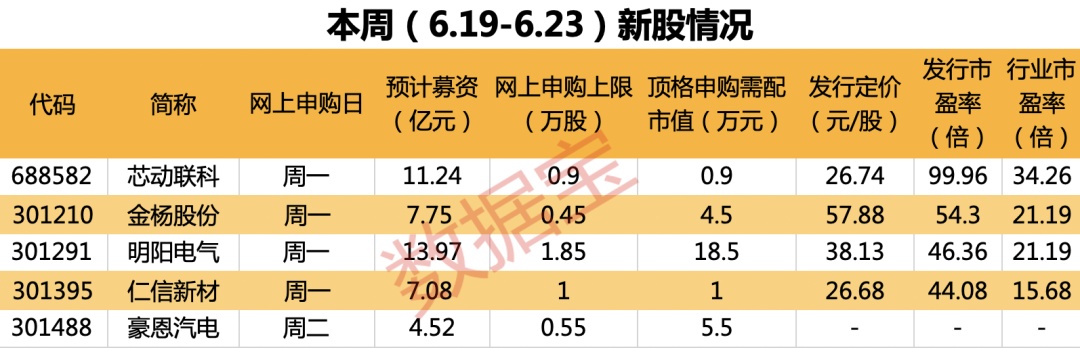 6月12日新股上会动态：联合动力创业板IPO上会通过