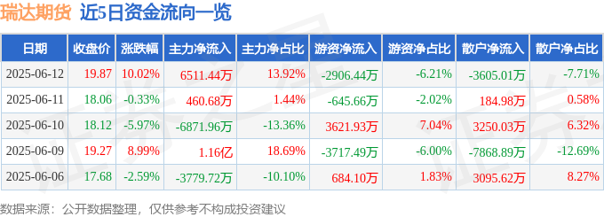 业绩高增难藏隐忧，捷佳伟创应收账款、存货压力悬顶，市值较巅峰蒸发超520亿
