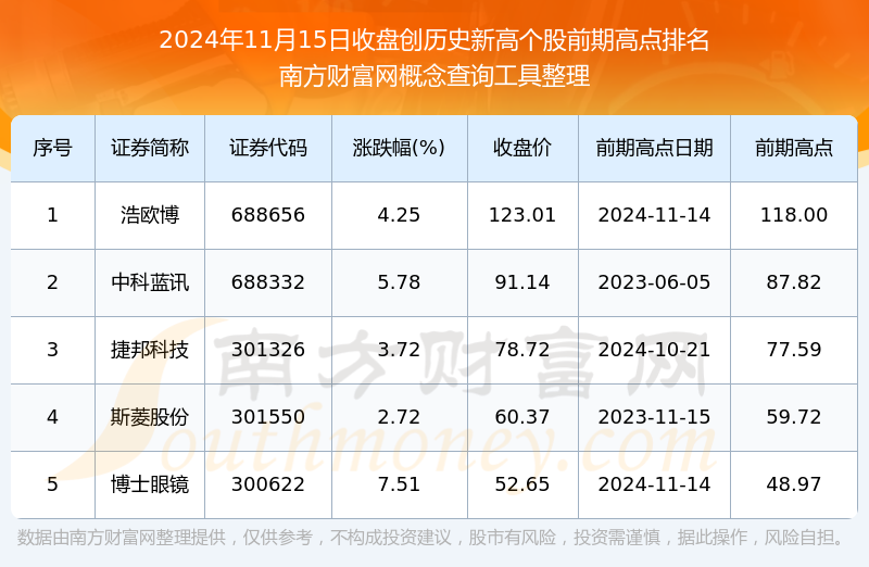 6月12日46股收盘价创历史新高