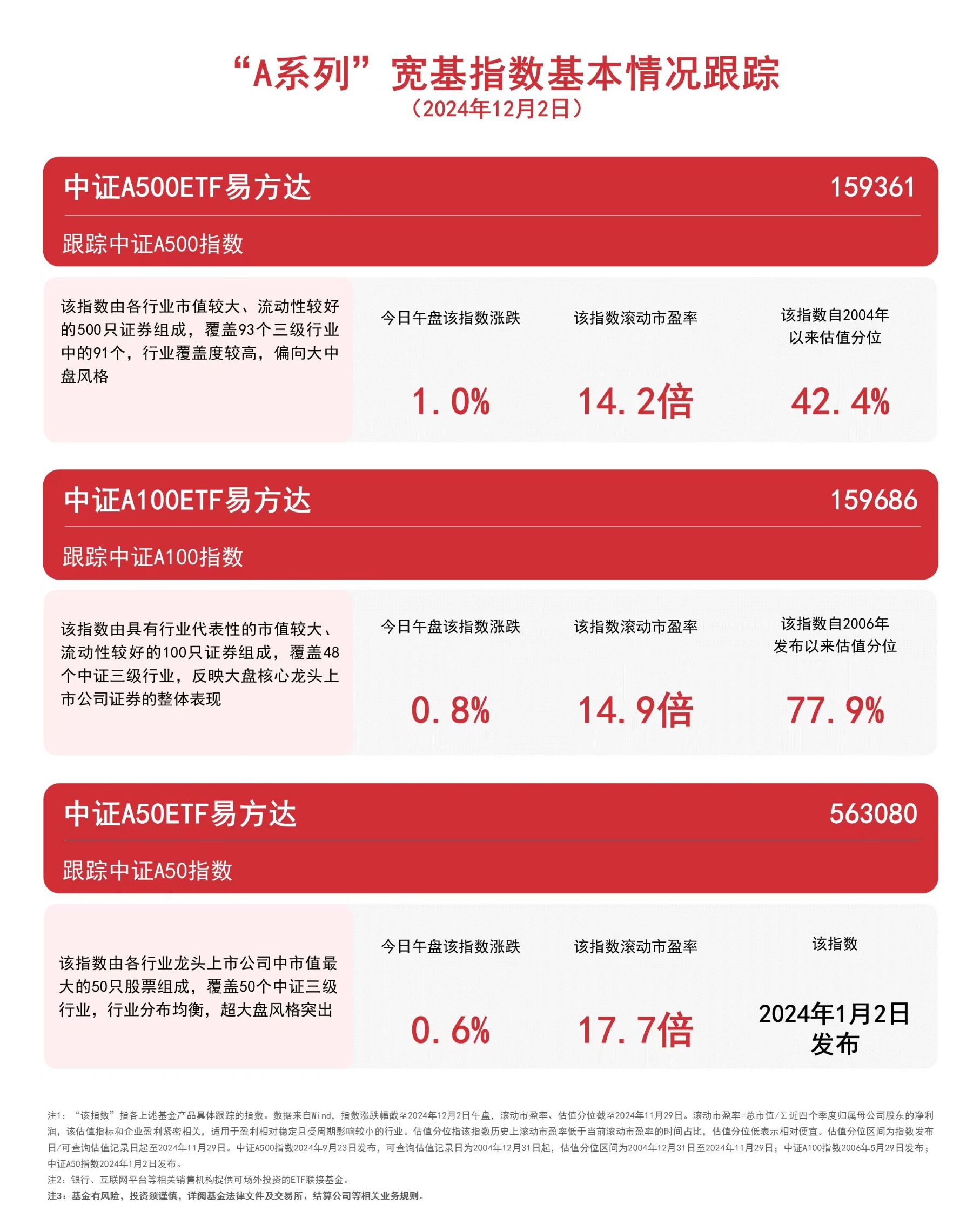 中证转债指数午盘跌0.58%