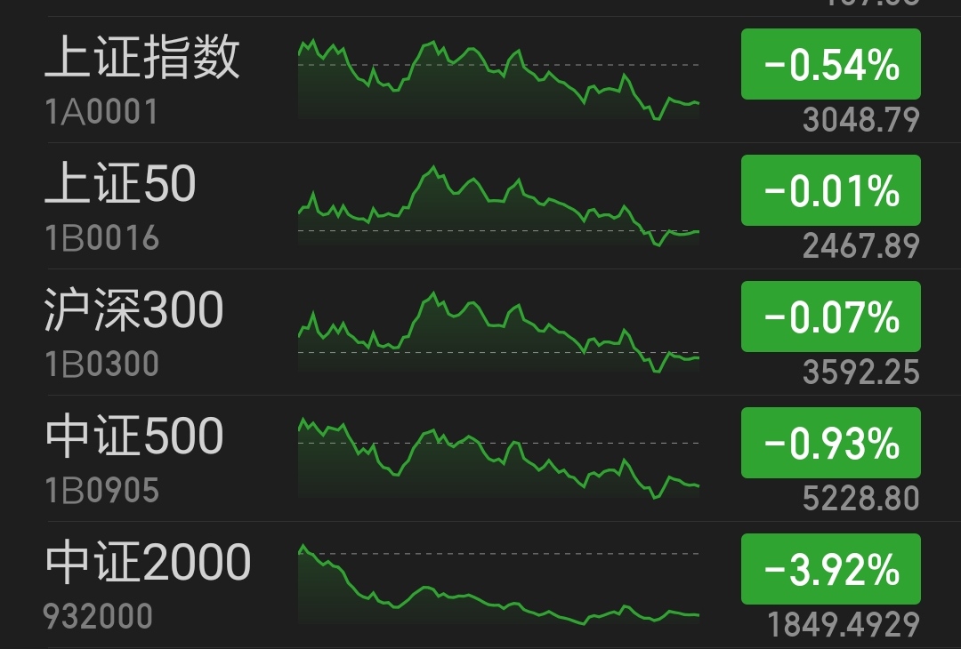 国债期货收盘全线收涨