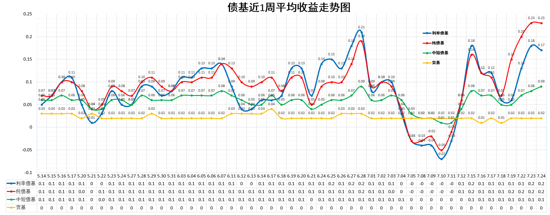 国债期货收盘全线收涨
