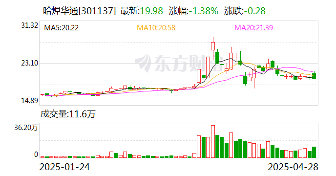 立新能源：截至2025年5月30日，股东户数为58272户