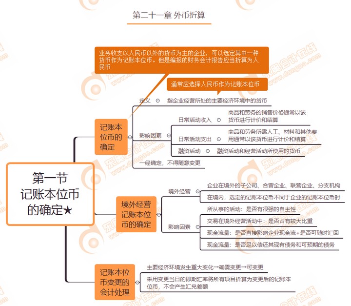 华夏航空：外币货币性项目，采用资产负债表日即期汇率折算