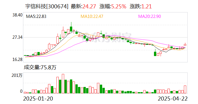 立新能源：截至2025年5月30日，股东户数为58272户