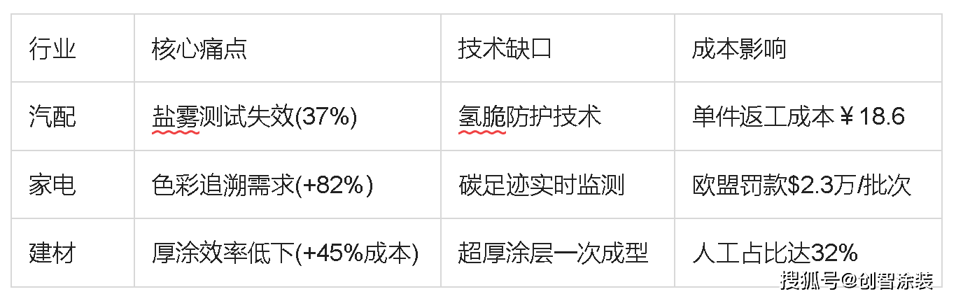 2025建材批发行业：为何成为“逆周期”的潜力赛道?_人保车险   品牌优势——快速了解燃油汽车车险,人保财险政银保 