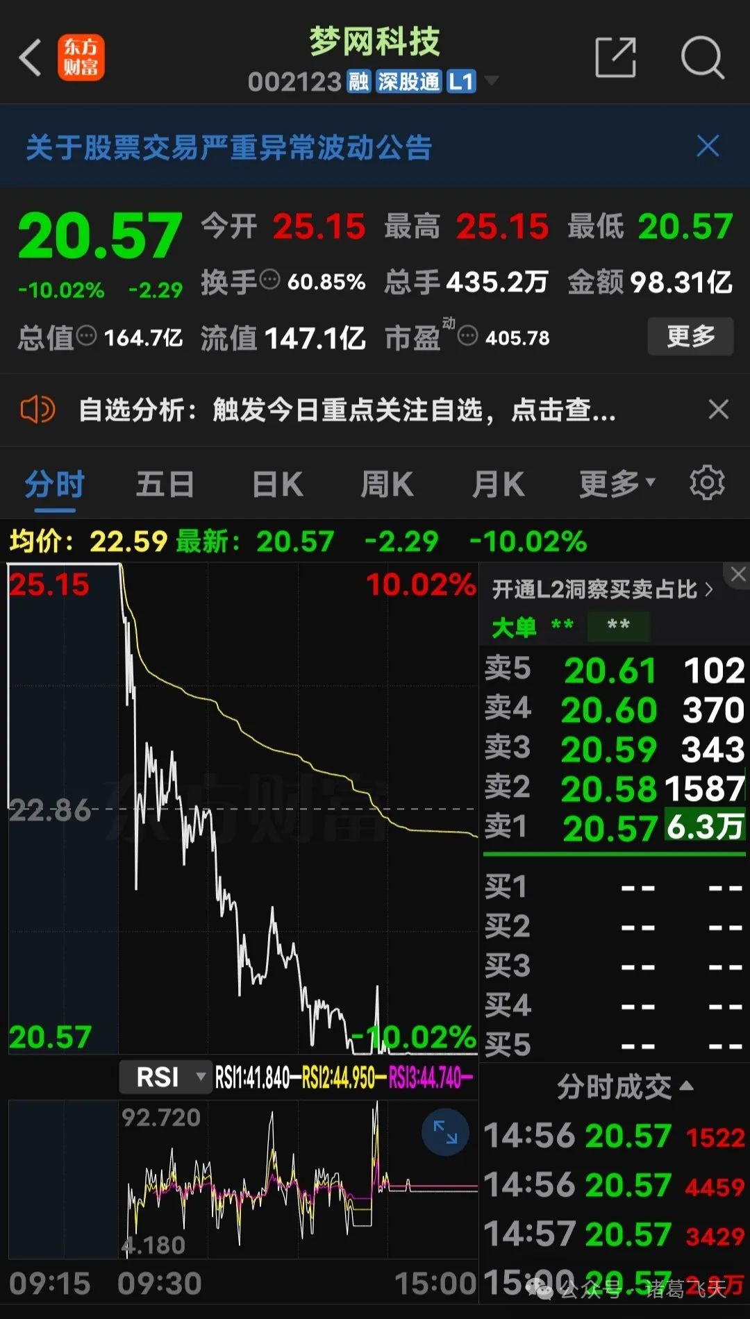 ST联合上演“天地板”行情
