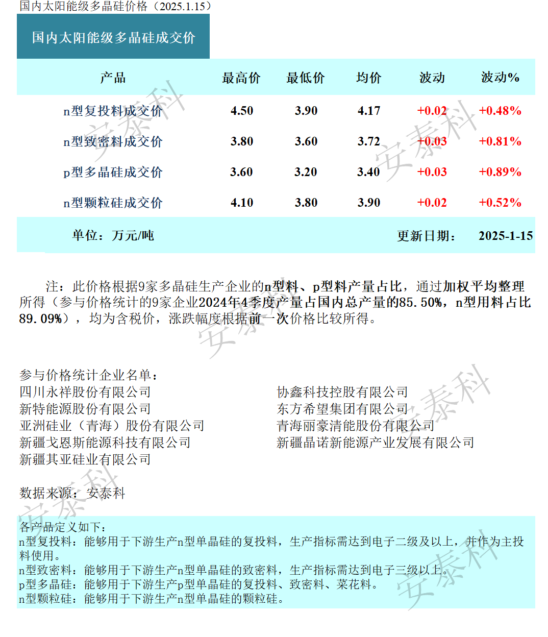 合盛硅业多措并举稳定经营，硅基材料行业周期波动下保持战略优势