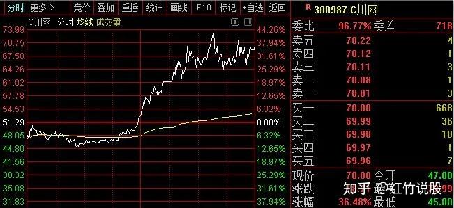 英利汽车连收3个涨停板