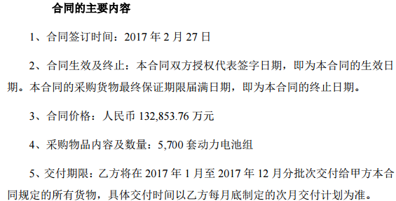 志特新材：PIVI拟向公司采购约3亿元建筑材料及其他新型材料
