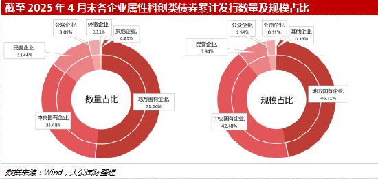 深度透视：股权投资机构如何玩转“科技创新债” 江湖？